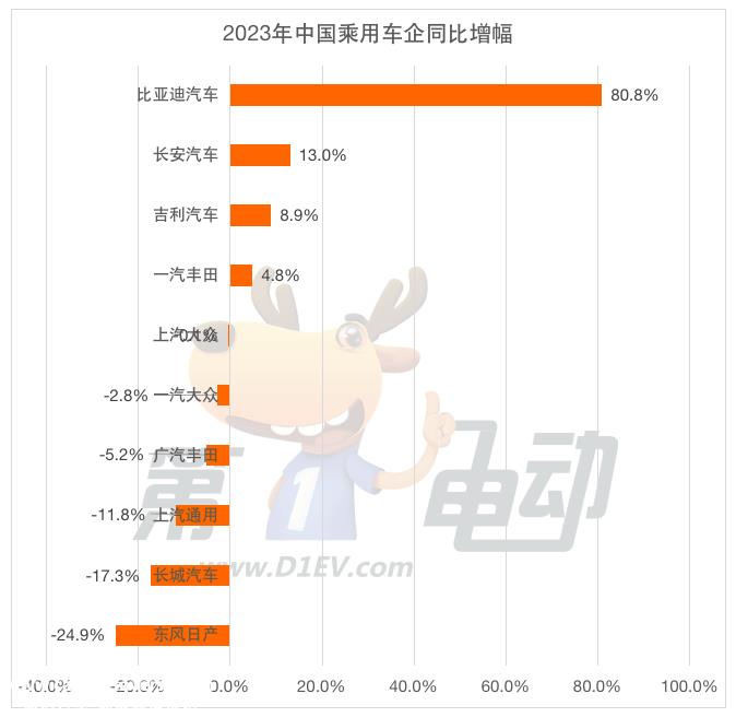 国家电力高层密集调整 比亚迪重磅人事变动