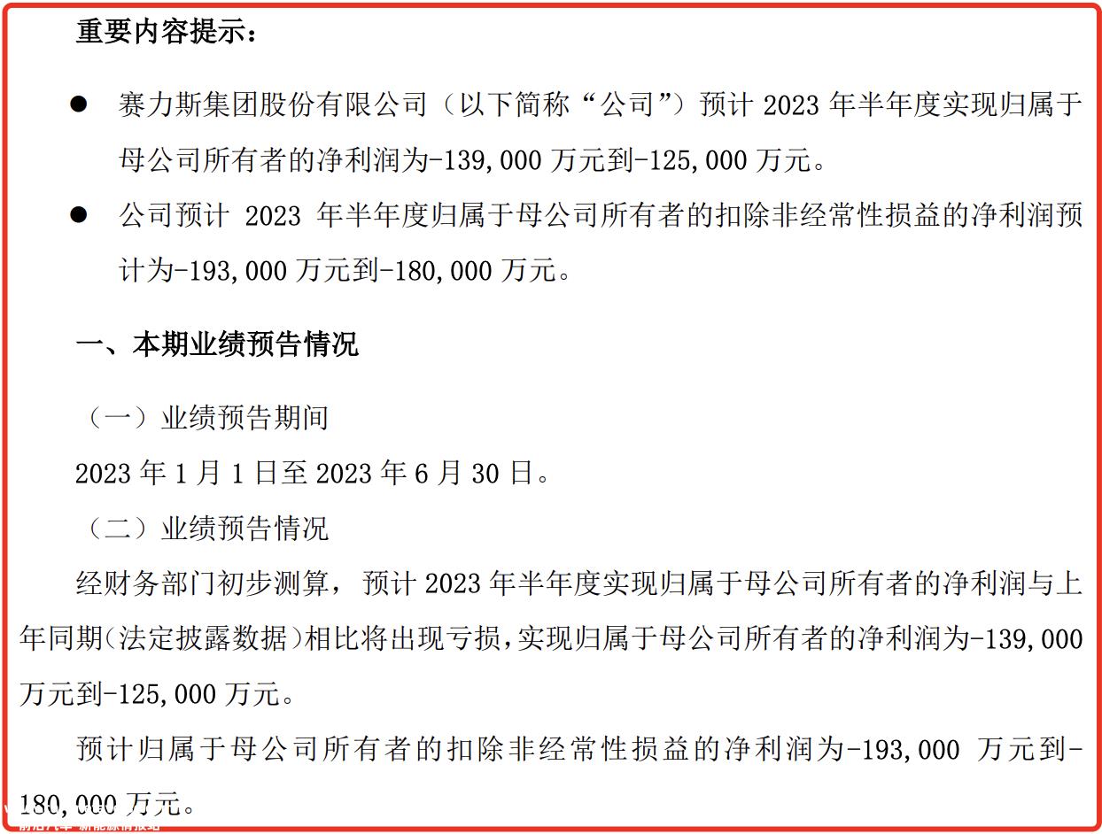赛力斯预计2023年上半年归母净亏损17