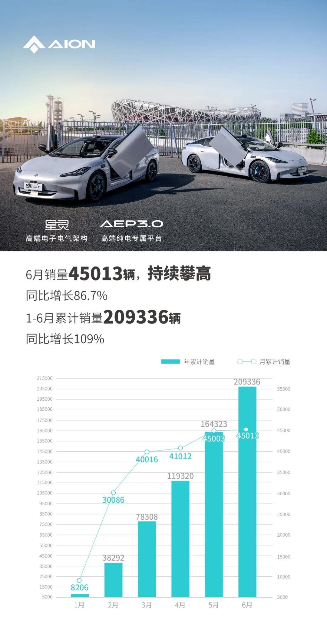 000万辆中国新能源汽车下线活动顺利举行'