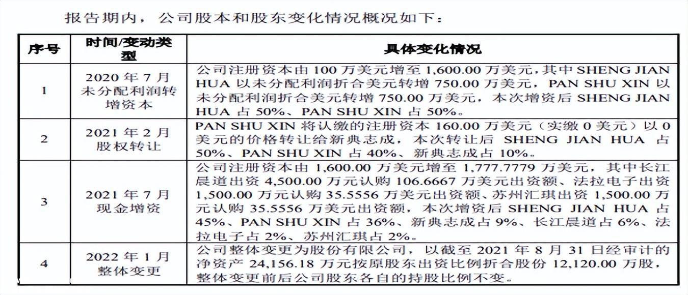 023年第66次上市审计委员会审议会:苏州西典新能源电气有'