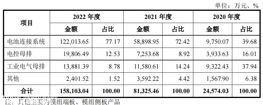 023年第66次上市审计委员会审议会:苏州西典新能源电气有'