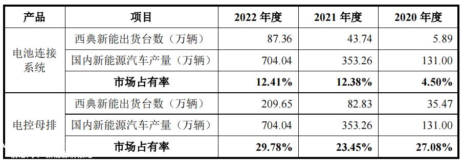 023年第66次上市审计委员会审议会:苏州西典新能源电气有'