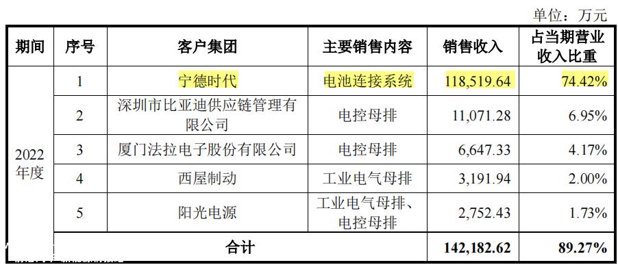 023年第66次上市审计委员会审议会:苏州西典新能源电气有'
