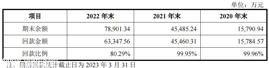 023年第66次上市审计委员会审议会:苏州西典新能源电气有'