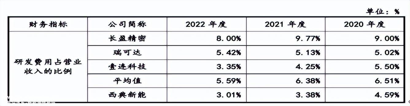 023年第66次上市审计委员会审议会:苏州西典新能源电气有'