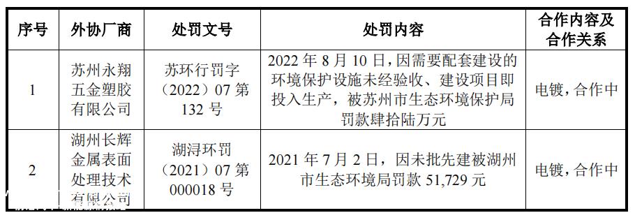 023年第66次上市审计委员会审议会:苏州西典新能源电气有'