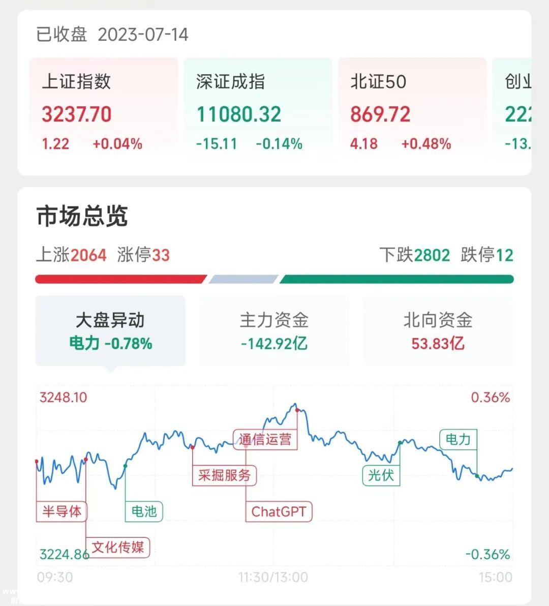 评估一周车股,查百态车市