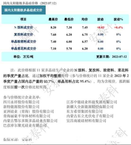光伏要闻：晶澳科技89亿元加码垂直一体化
