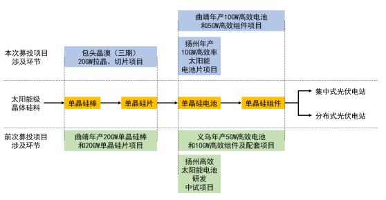光伏要闻：晶澳科技89亿元加码垂直一体化