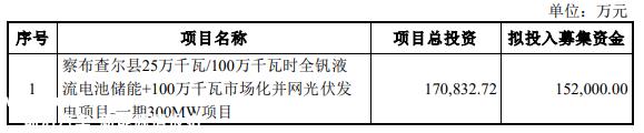 光伏要闻：晶澳科技89亿元加码垂直一体化
