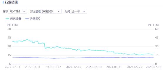 光伏要闻：晶澳科技89亿元加码垂直一体化
