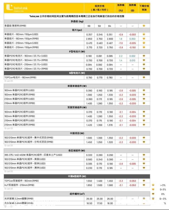 光伏要闻：晶澳科技89亿元加码垂直一体化