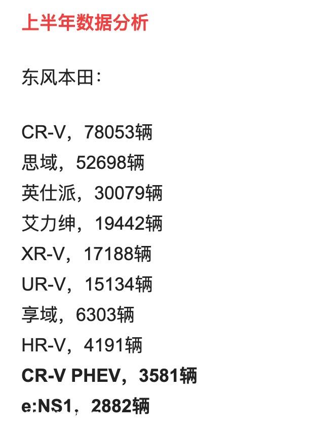 东风本田：2027年不再投放燃油新车 与比亚迪正面竞争