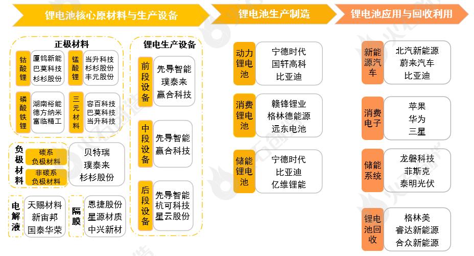 锂电池新能源产业链全景图谱