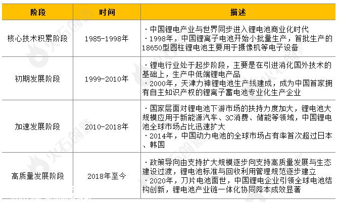 锂电池新能源产业链全景图谱