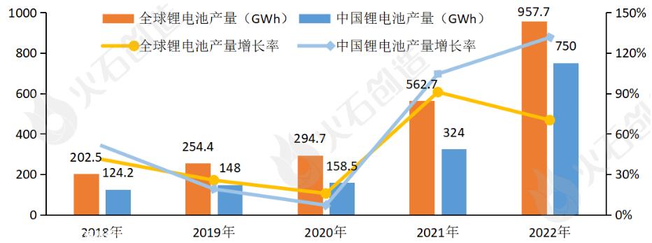 锂电池新能源产业链全景图谱