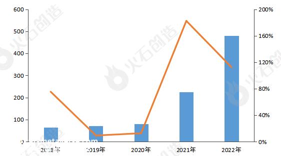 锂电池新能源产业链全景图谱