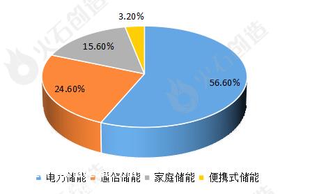 锂电池新能源产业链全景图谱