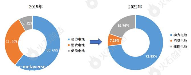 锂电池新能源产业链全景图谱
