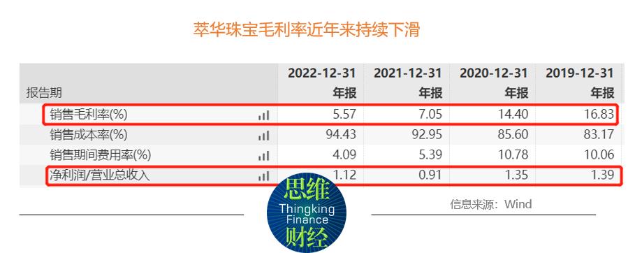 中华老字号沈阳提华金银珠宝有限公司萃华珠宝,002731
