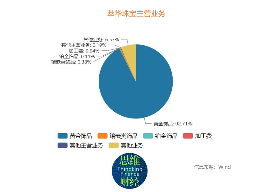中华老字号沈阳提华金银珠宝有限公司萃华珠宝,002731