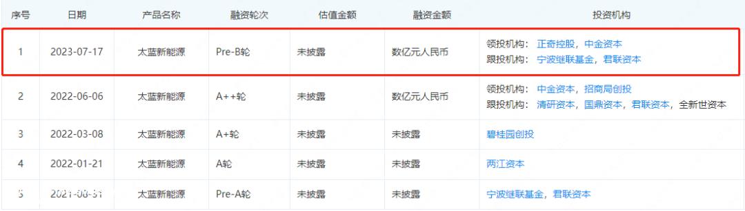 太蓝新能源完成数亿元Pre