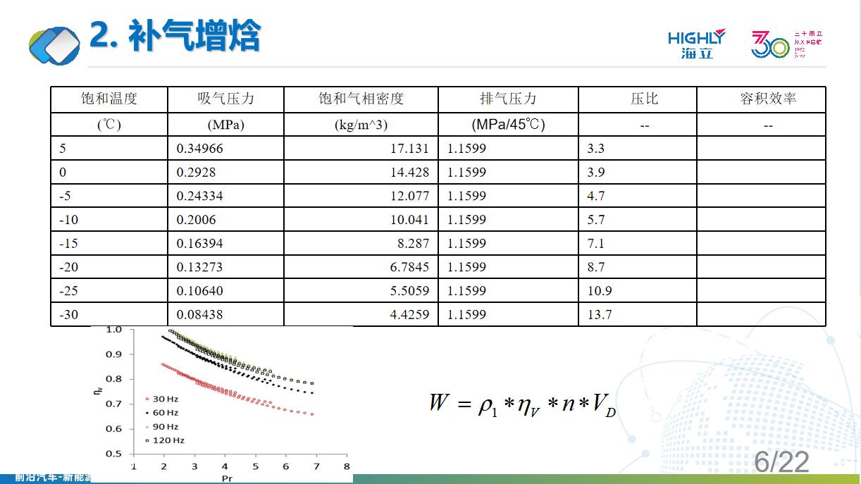 海立新能源：涡旋式电动压缩机在汽车空调系统中的应用