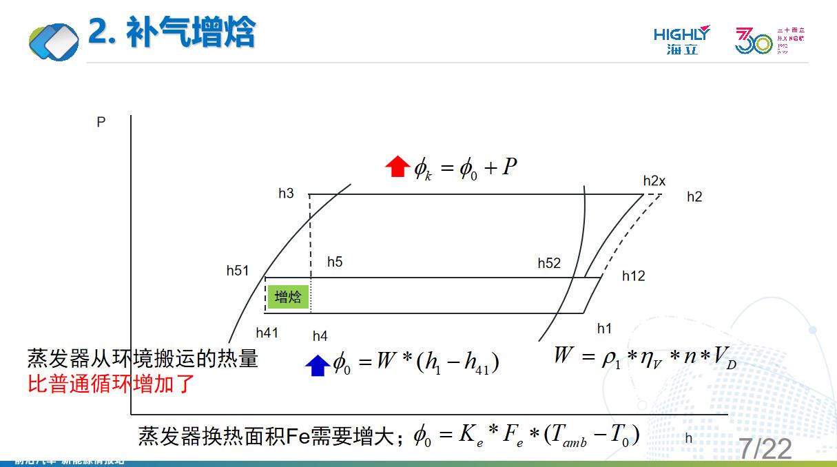 海立新能源：涡旋式电动压缩机在汽车空调系统中的应用