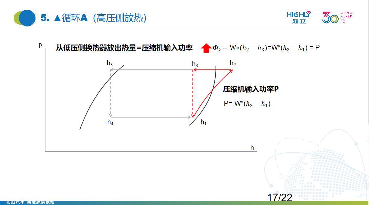 海立新能源：涡旋式电动压缩机在汽车空调系统中的应用