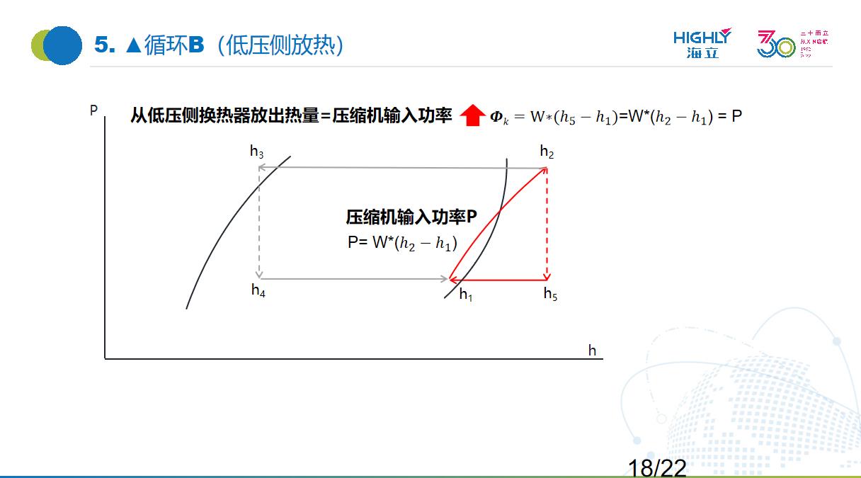 海立新能源：涡旋式电动压缩机在汽车空调系统中的应用