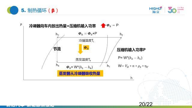 海立新能源：涡旋式电动压缩机在汽车空调系统中的应用