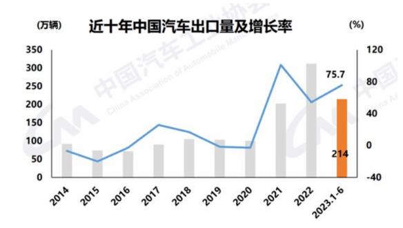 国内汽车芯片制造商成败的关键在于翻越“三座山”