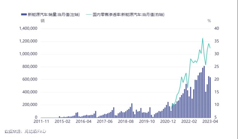 上半年销量高达125