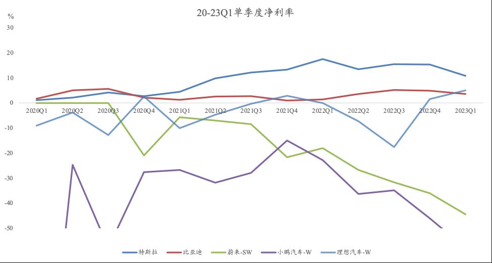上半年销量高达125