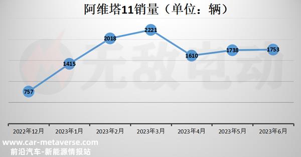 阿维塔11到底有多坑？购买阿维塔十大忠告