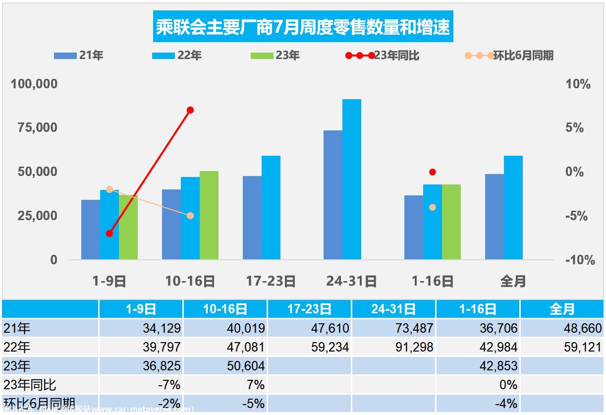 【周度分析】车市扫描(20230710-0716)