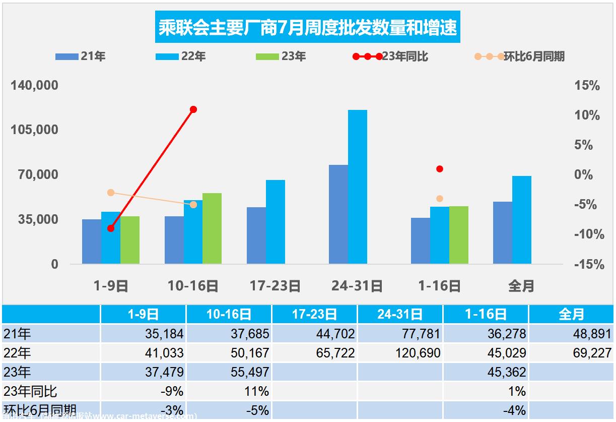 【周度分析】车市扫描(20230710-0716)