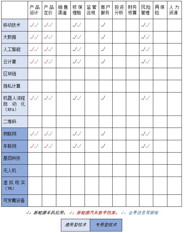022年,人保财产保险承保新能源汽车467万辆'