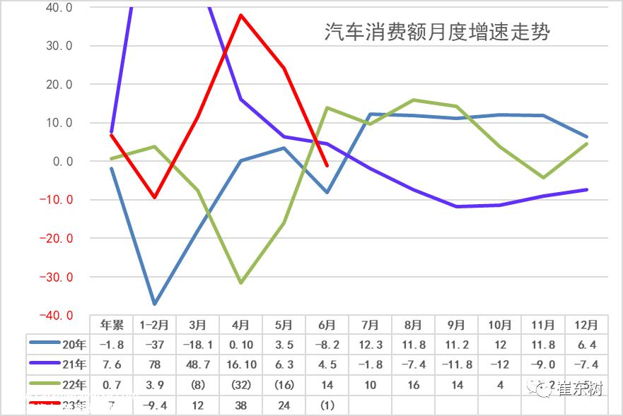 因此,重施技术还会有用吗?