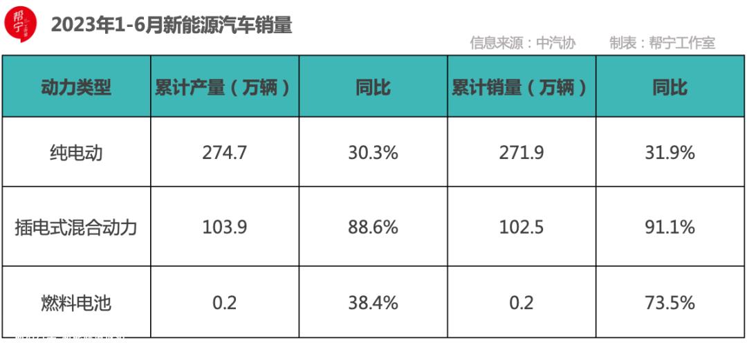 比亚迪DM