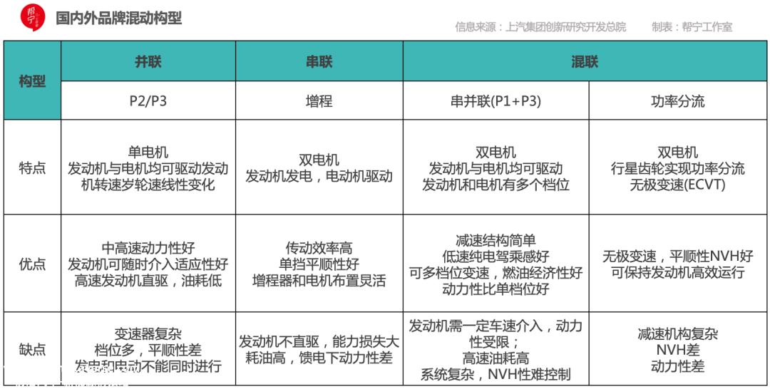 比亚迪DM