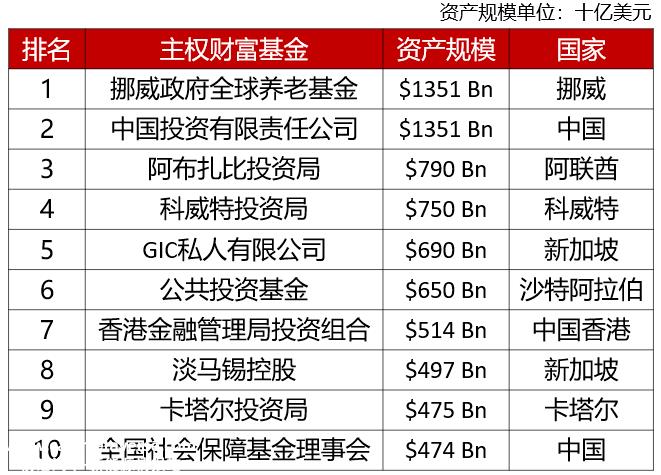 【深度】中东资金竞逐中国核心资产