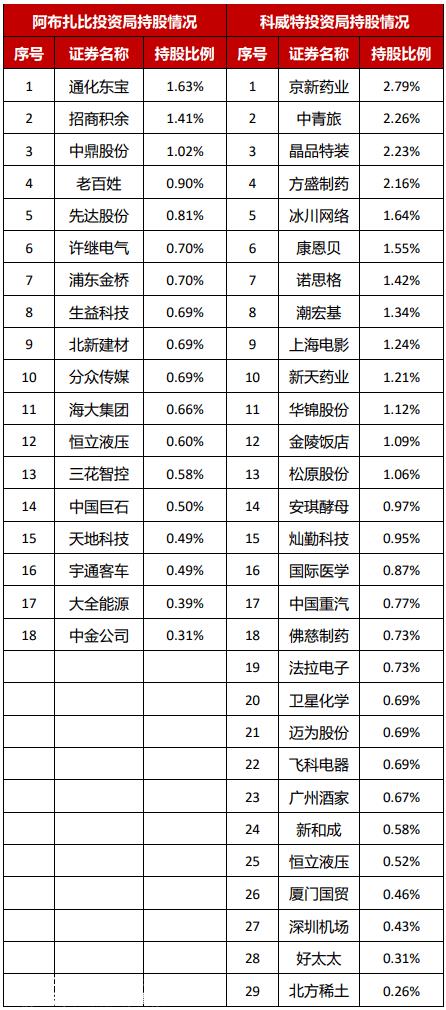【深度】中东资金竞逐中国核心资产
