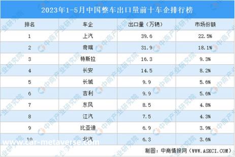 没有合资品牌,上汽的价值约为零?