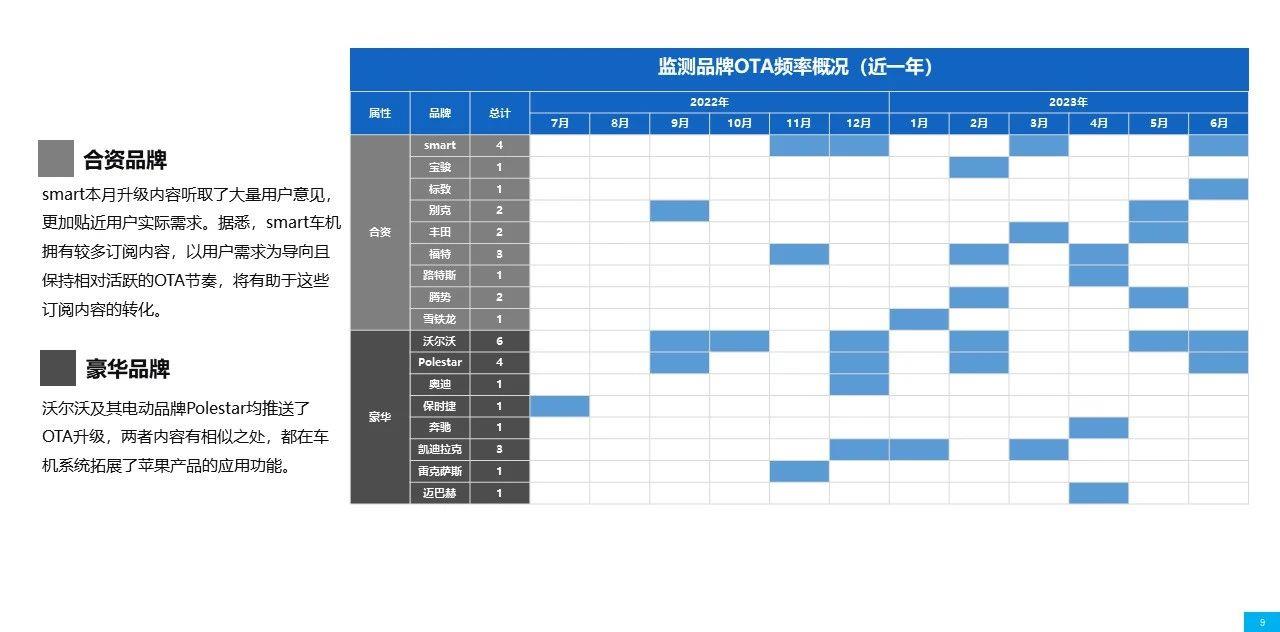 【联合发布】2023年6月OTA监测月报