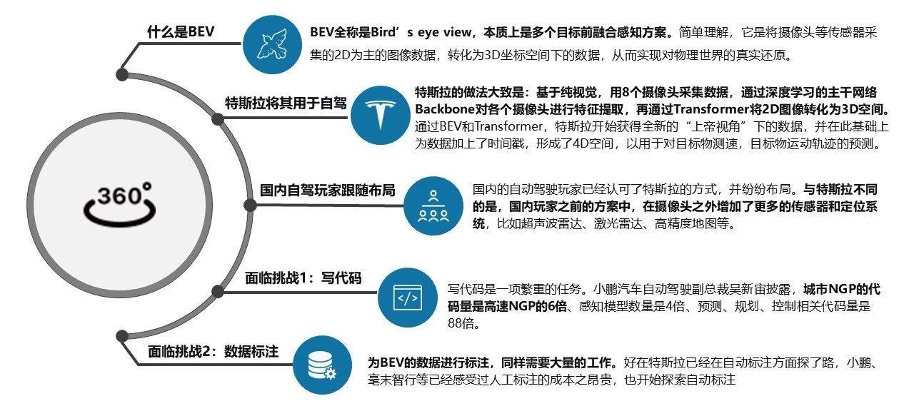 【联合发布】2023年6月OTA监测月报