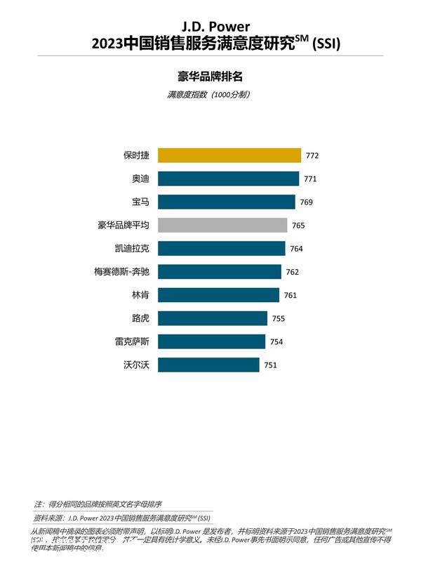 J.D. Power研究：燃油车消费者购车诉求日趋明确，购车决策加速 ...