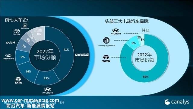 印度有望成为世界上最大的电动汽车制造商