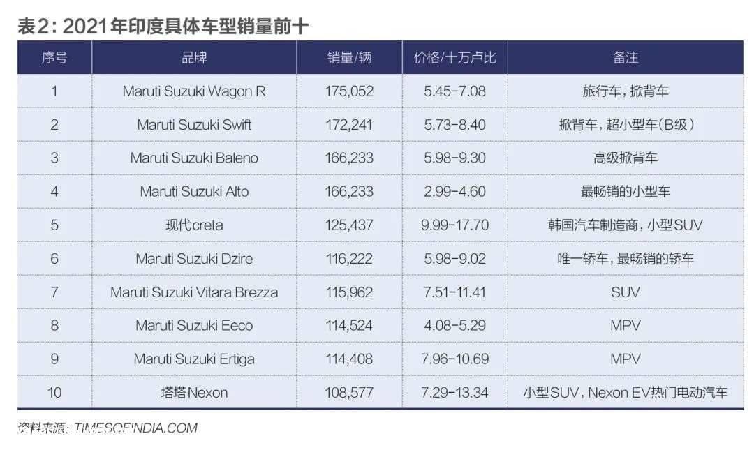 印度有望成为世界上最大的电动汽车制造商