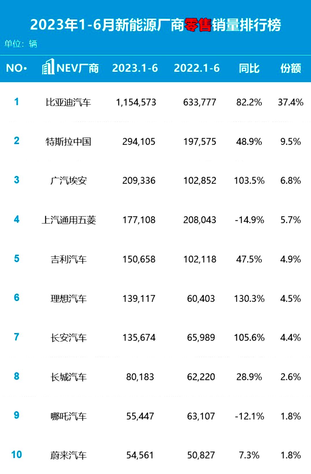 跨国汽车公司不愿意放弃燃油汽车的优势,对电动汽车市场不乐观